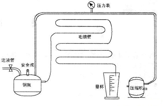 冷柜毛細(xì)管流量測定1